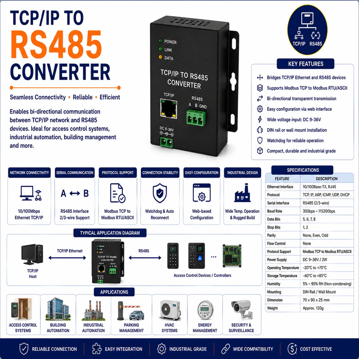 2945TCPIPtoRS485Converter.webp