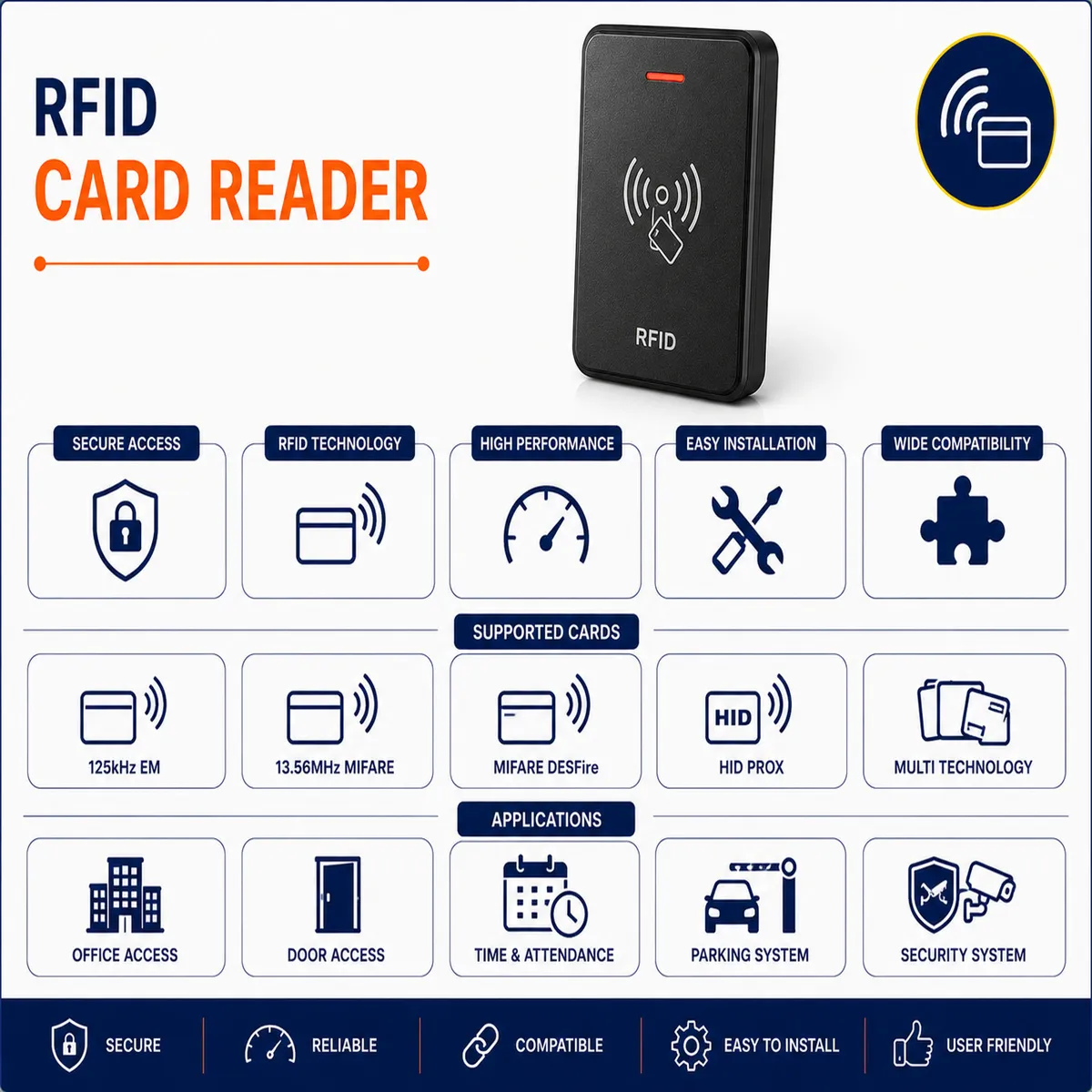 5432RFIDCardReader.webp