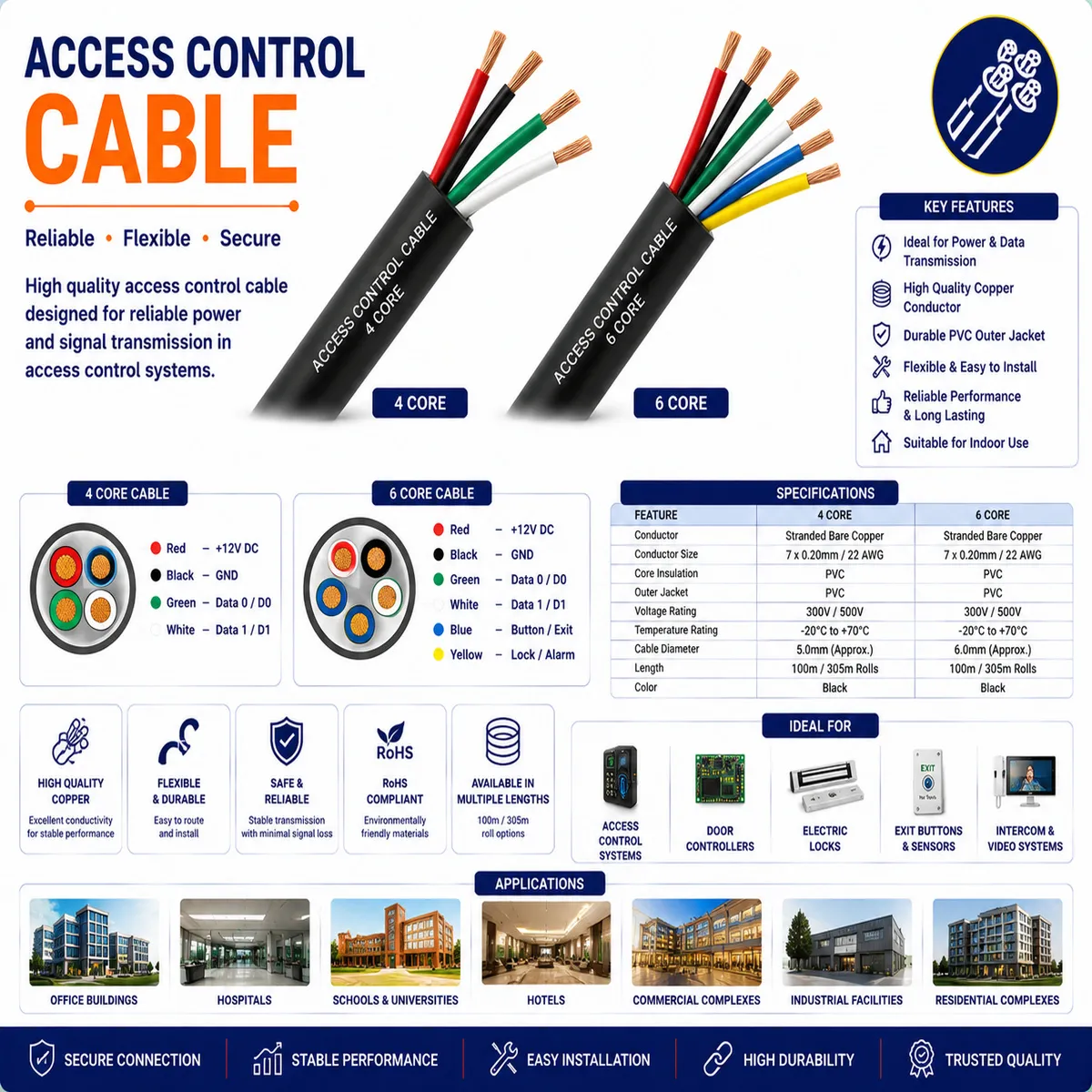 8383AccessControlCable.webp