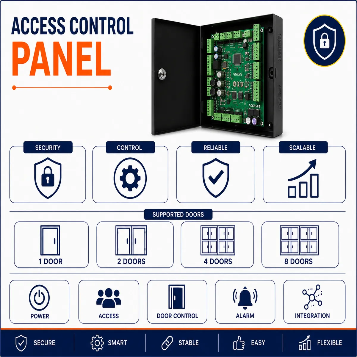 9652AccessControlPanel.webp