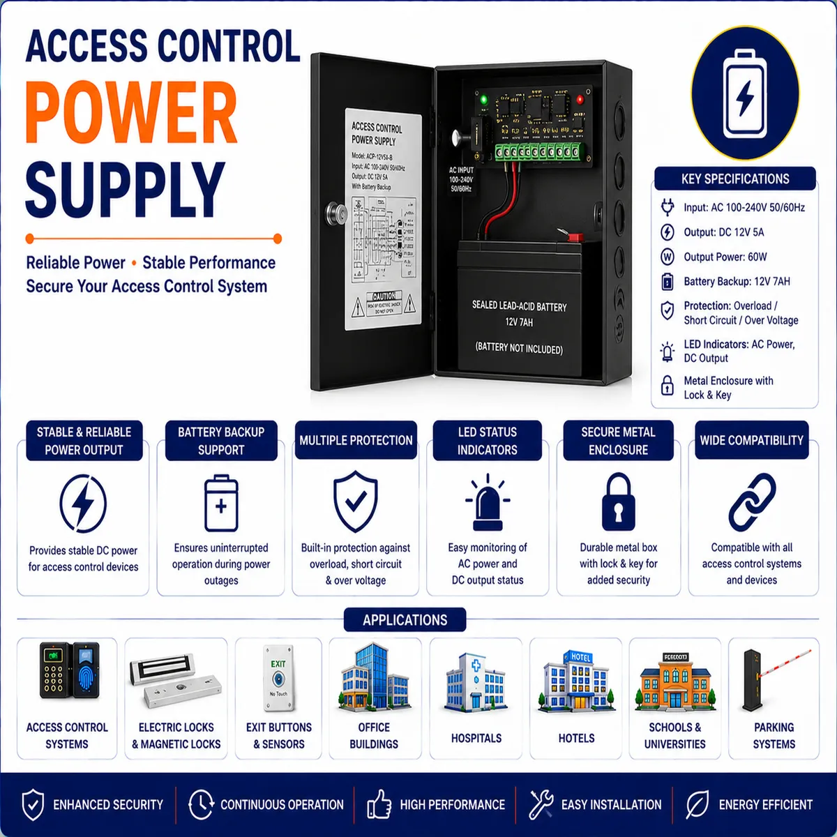 9867AccessControlPowerSupply.webp