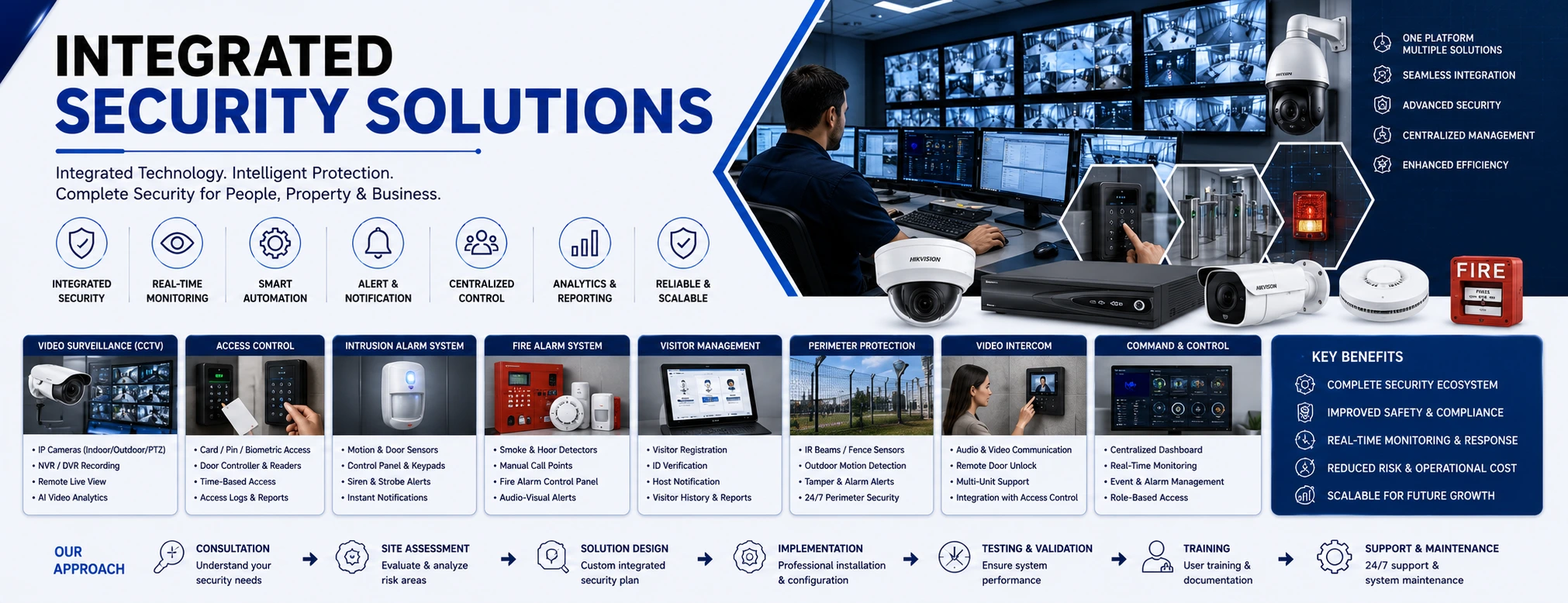 Integrated Security Services | LNSAK System