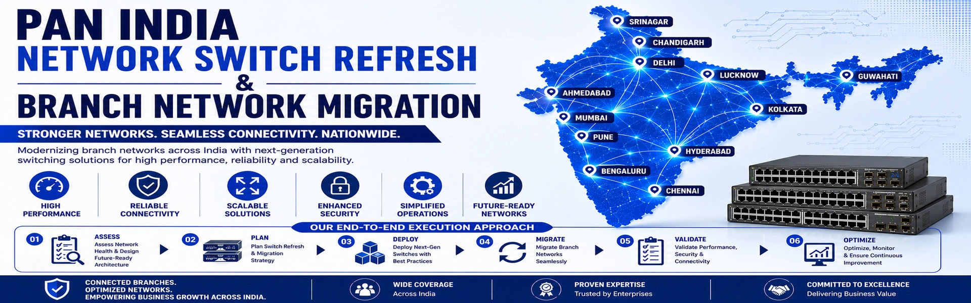 Network Switch Refresh Program LNSAK System