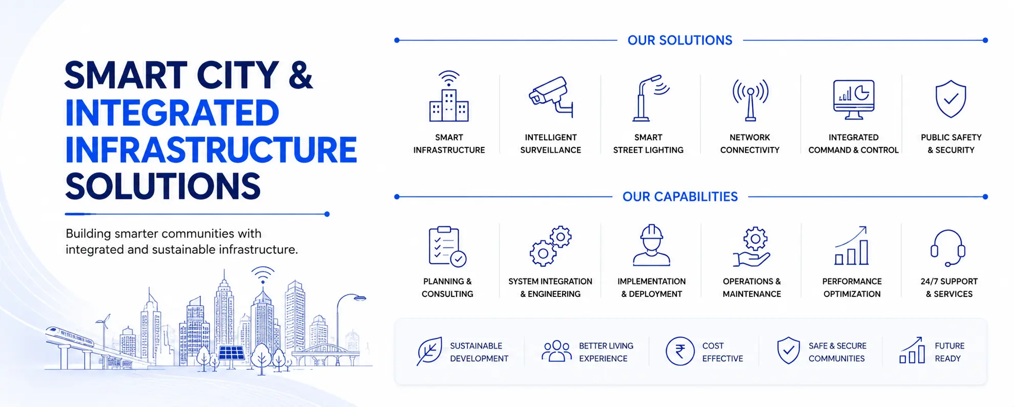 Smart City & Integrated Infrastructure Solutions | LNSAK System