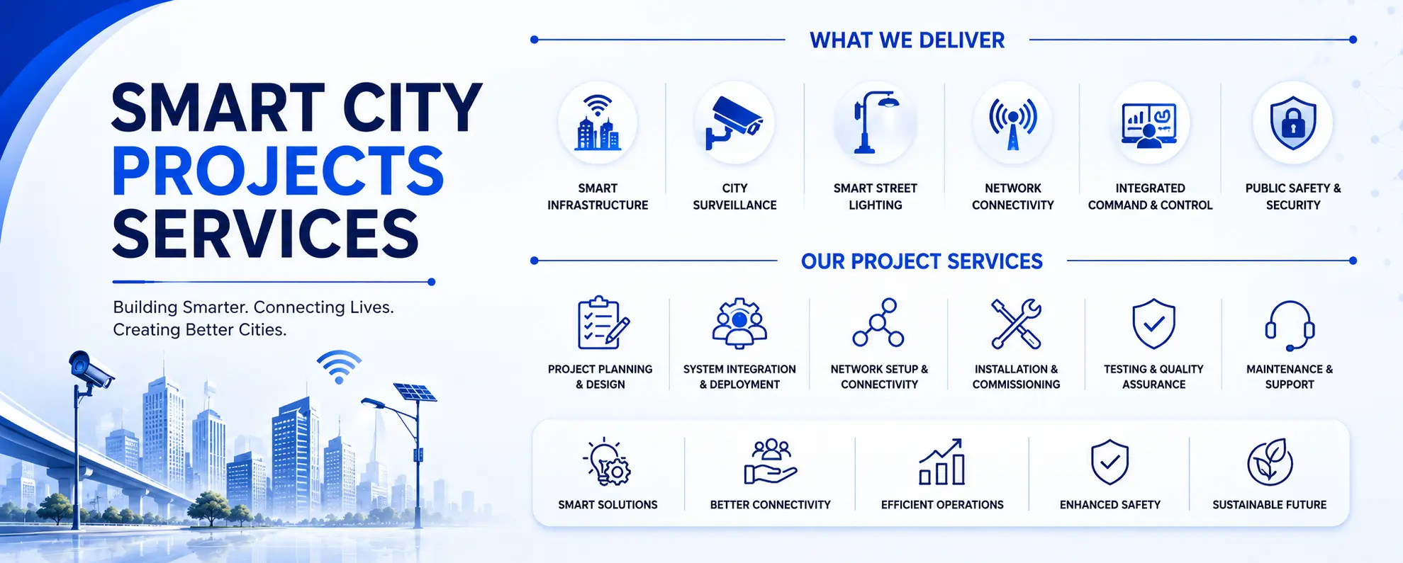 Smart City Projects Service | LNSAK System