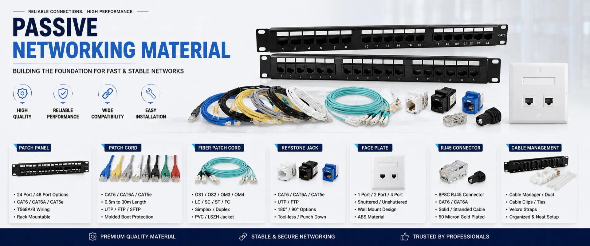 Passive Networking Material | LNSAK System
